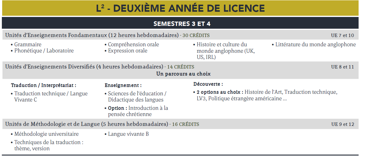 LICENCE D ANGLAIS Langue Littérature et Civilisations Etrangères