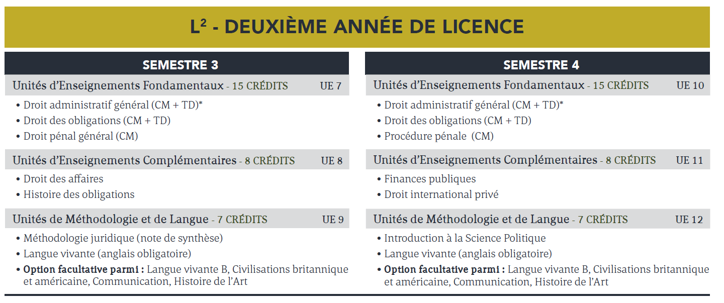 droit de licence definition - diplôme de licence en droit